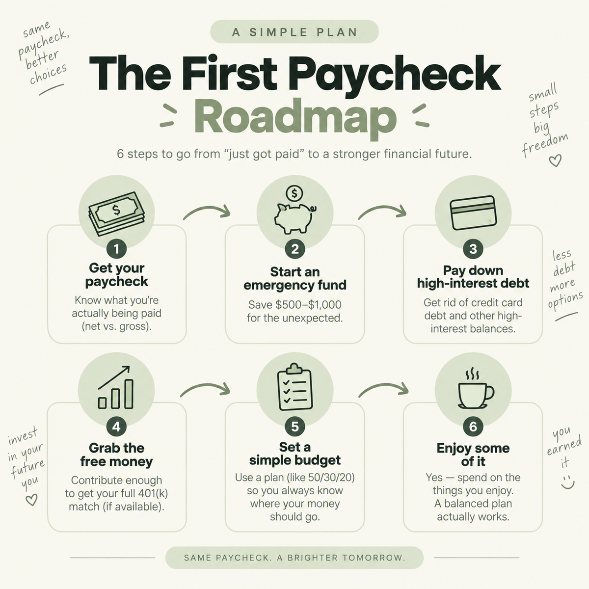 First Paycheck. Now what? The Complete Guide on Managing your First Paycheck